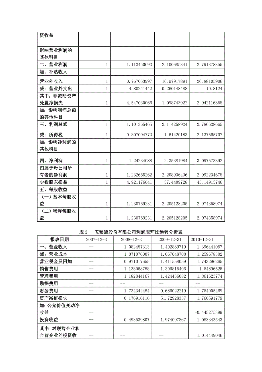 实验项目二主要报表项目结果及趋势分析主编：周晋兰,胡北忠_第3页