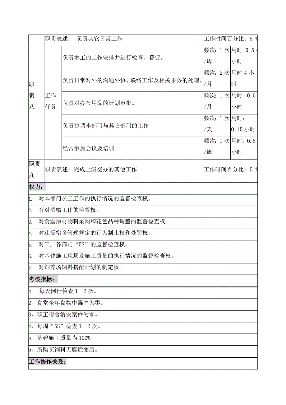 总务科长岗位说明书_第3页