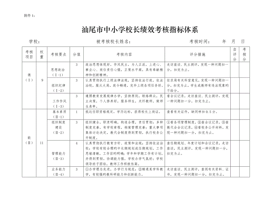 校长考核指标体系.doc_第1页