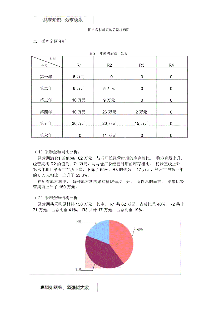 企业采购报告分析_第2页