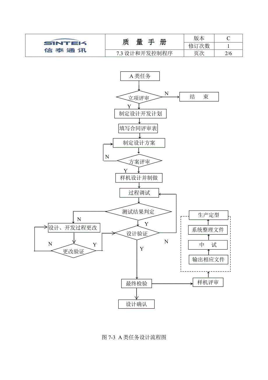 设计和开发控制程序25307.doc_第2页