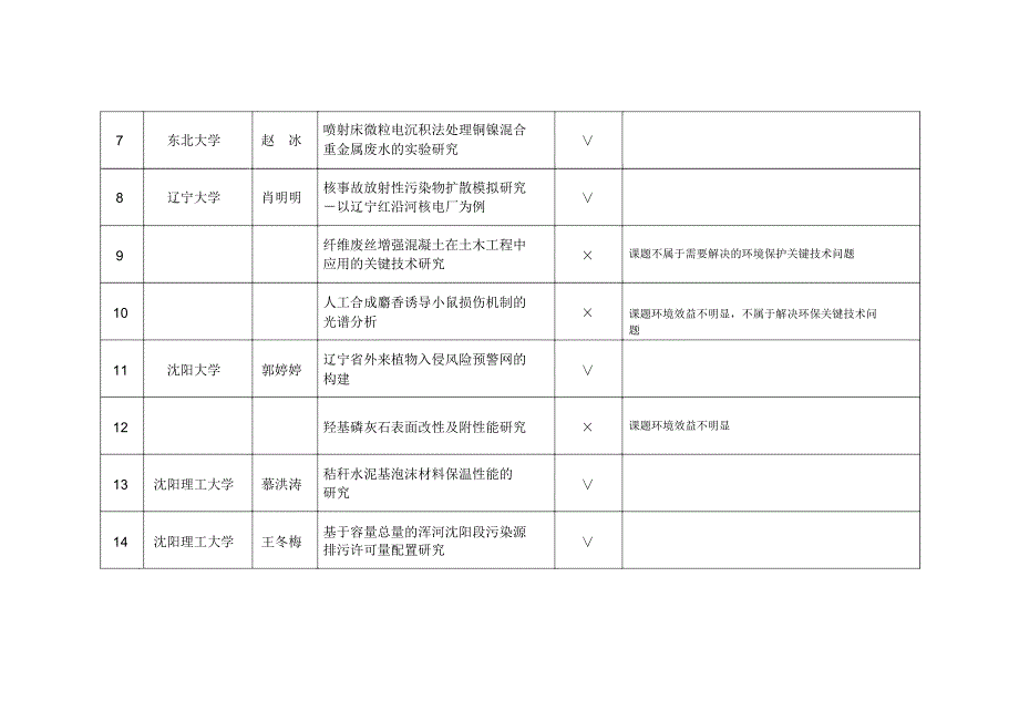 工程申报材料_第2页