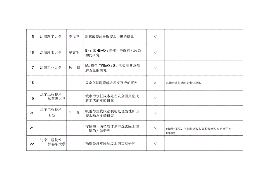 工程申报材料_第3页