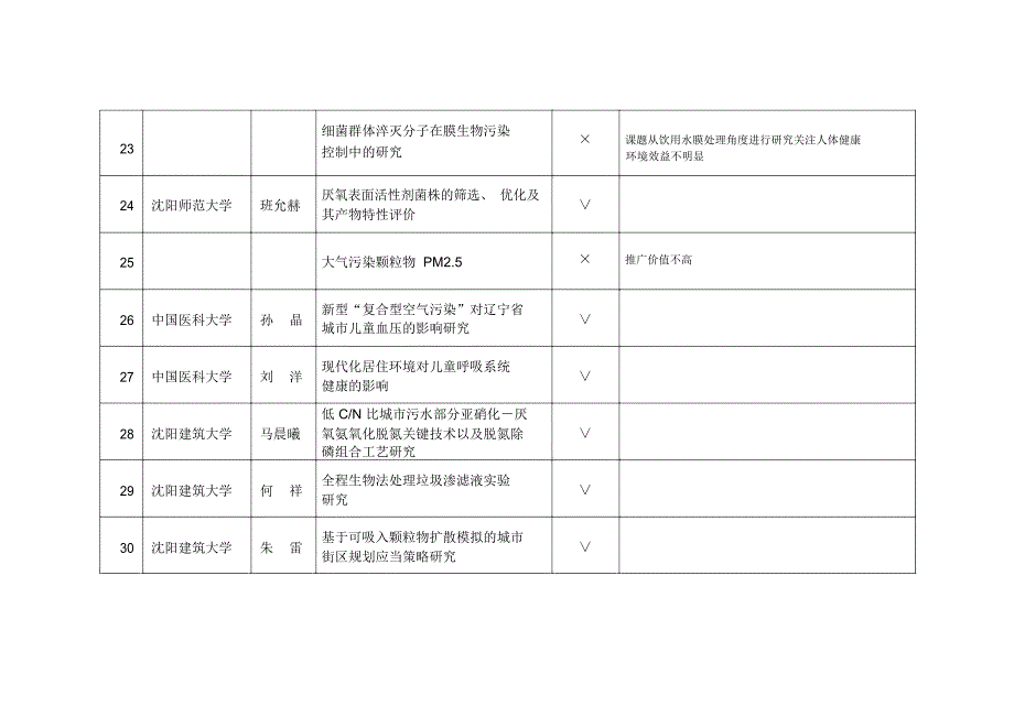 工程申报材料_第4页