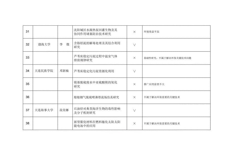 工程申报材料_第5页