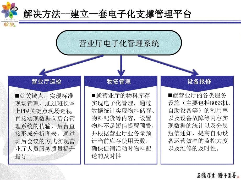 河北移动营业厅电子化管理系统研究材料_第5页