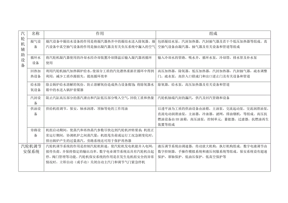 汽轮机及其附件.doc_第1页