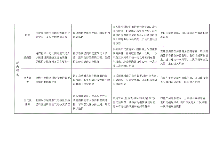 汽轮机及其附件.doc_第3页