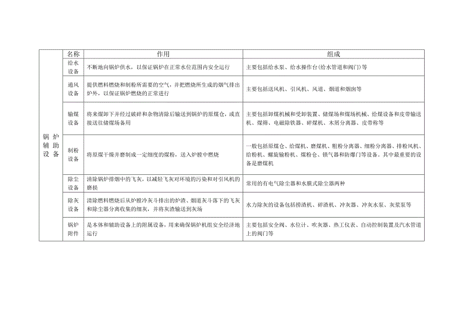 汽轮机及其附件.doc_第4页