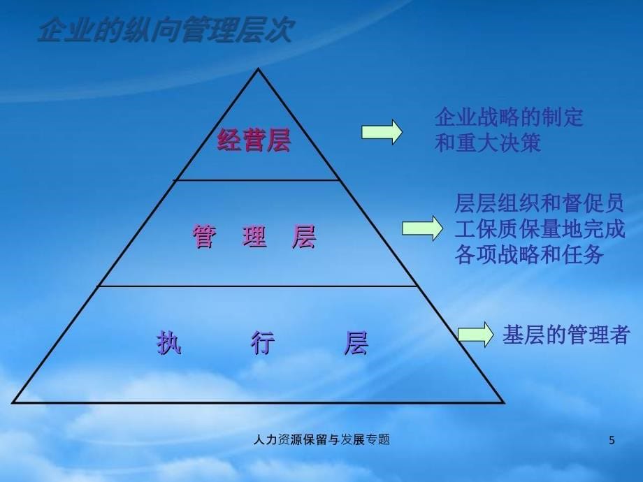 一线班组长管理能力的提升(PPT51页)_第5页