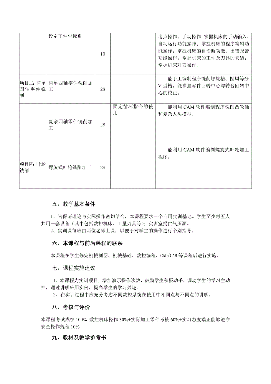 数控多轴铣削实训课程标准112课时_第2页