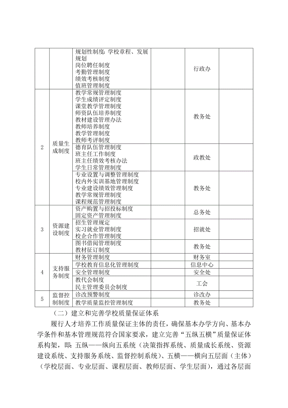 教学工作诊断及改进制度建设及运行方案_第3页