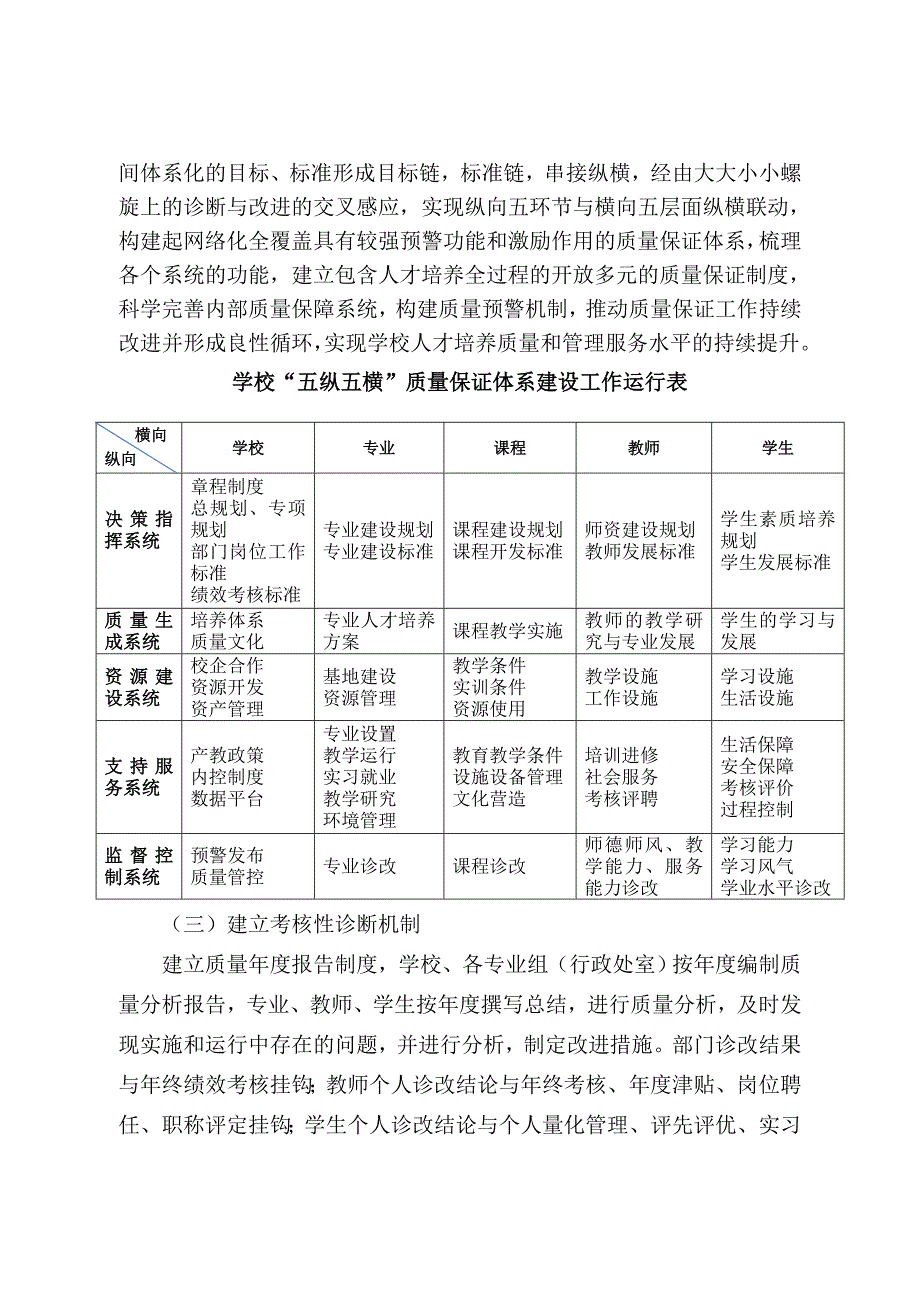 教学工作诊断及改进制度建设及运行方案_第4页