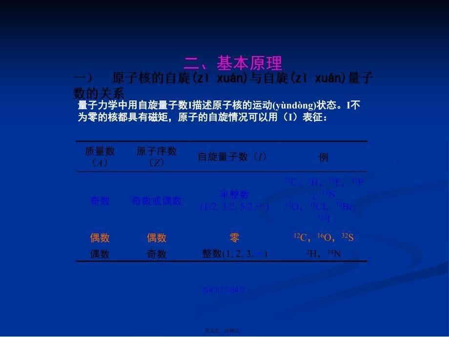 核磁共振基础学习教案_第5页