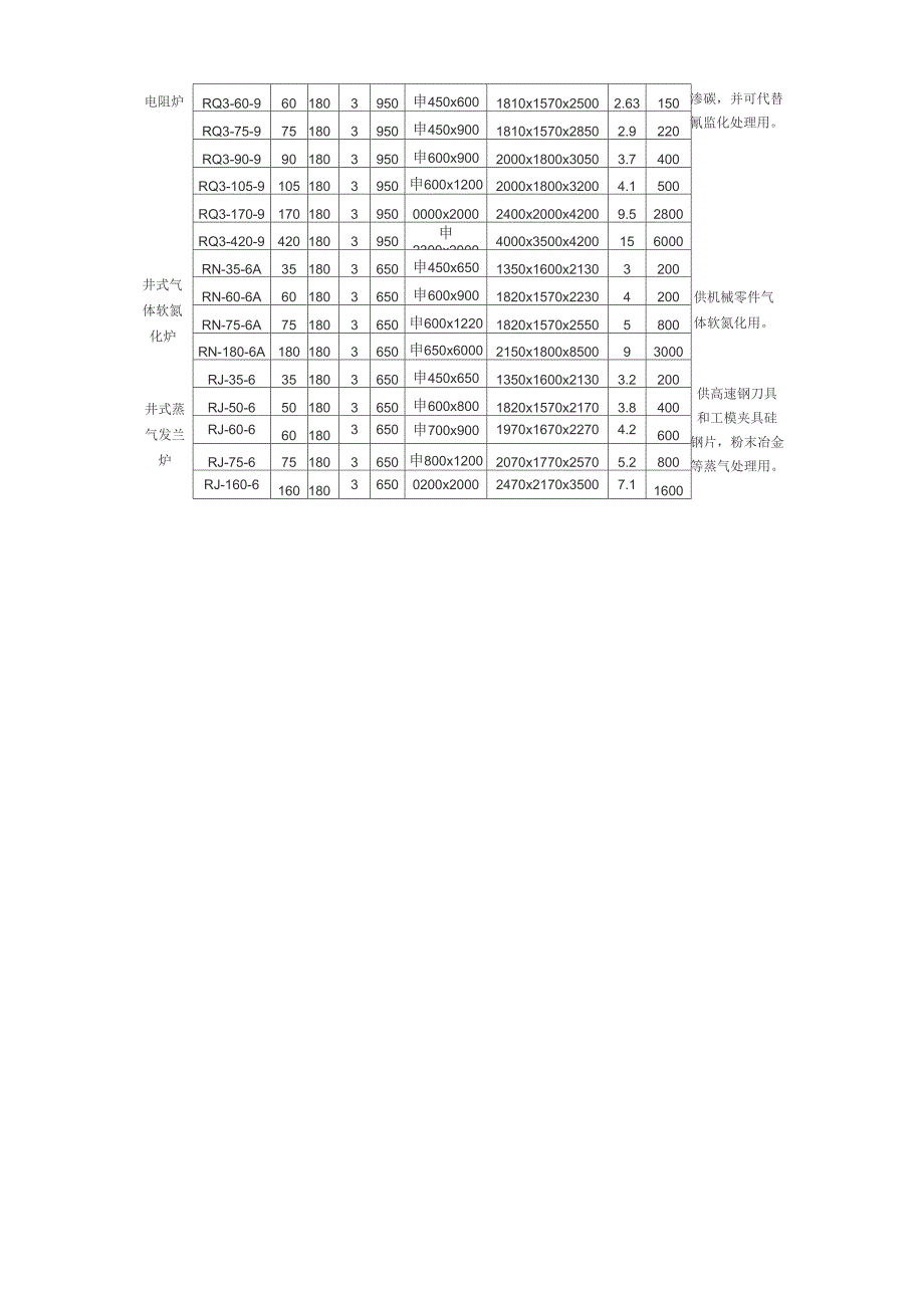 大型井式渗碳炉井式气体氮化炉_第2页