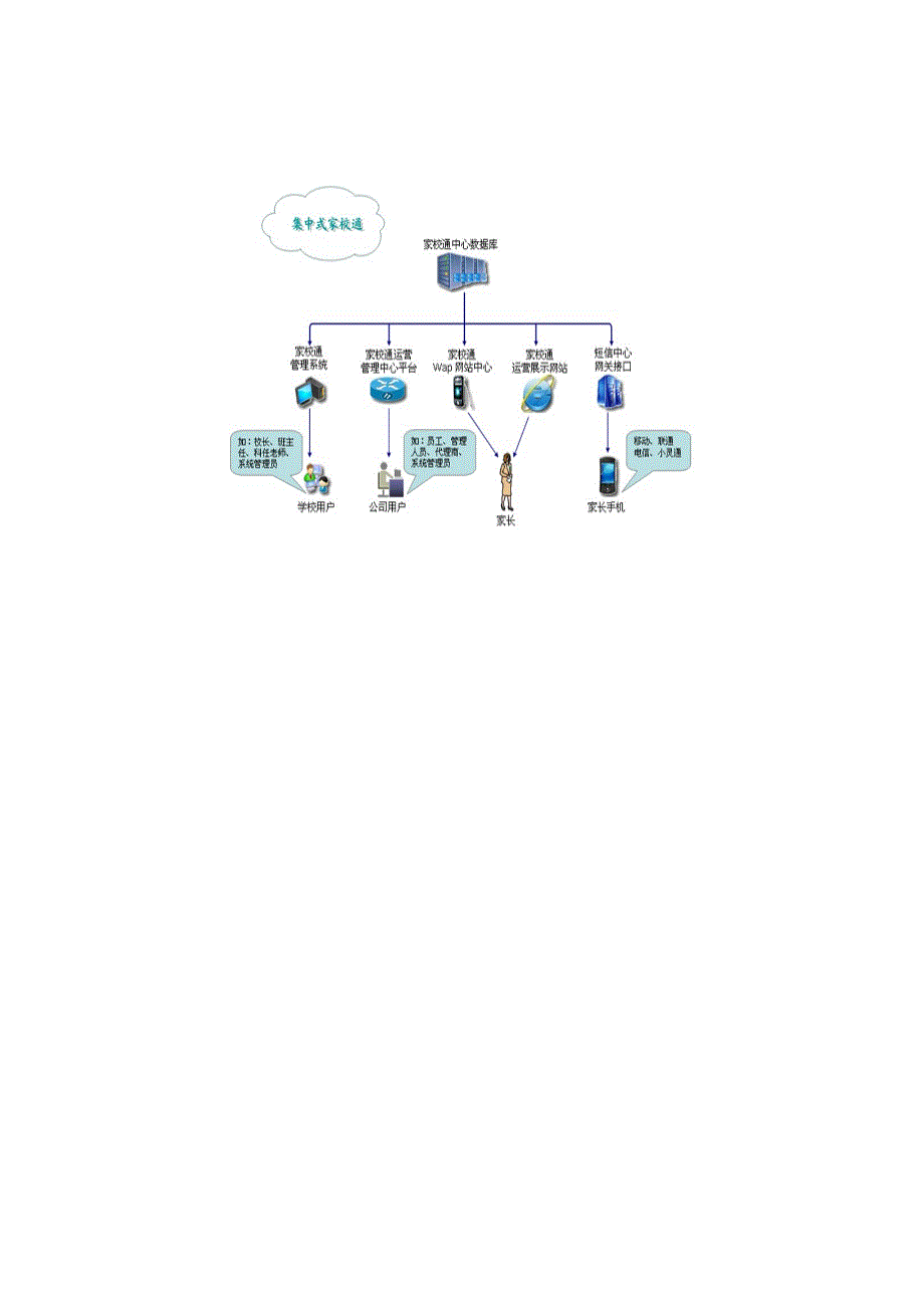 家校通管理系统_第3页