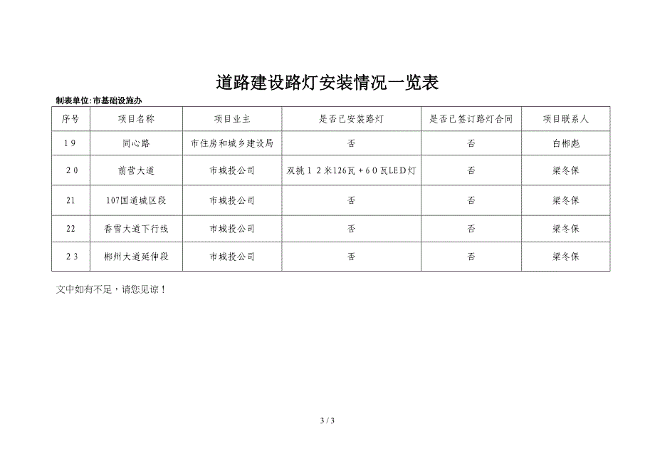 道路建设路灯安装情况一览表(23)_第3页