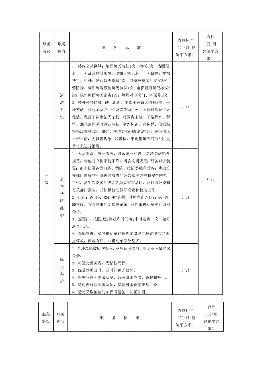天津市物业价格收费指导标准_第2页