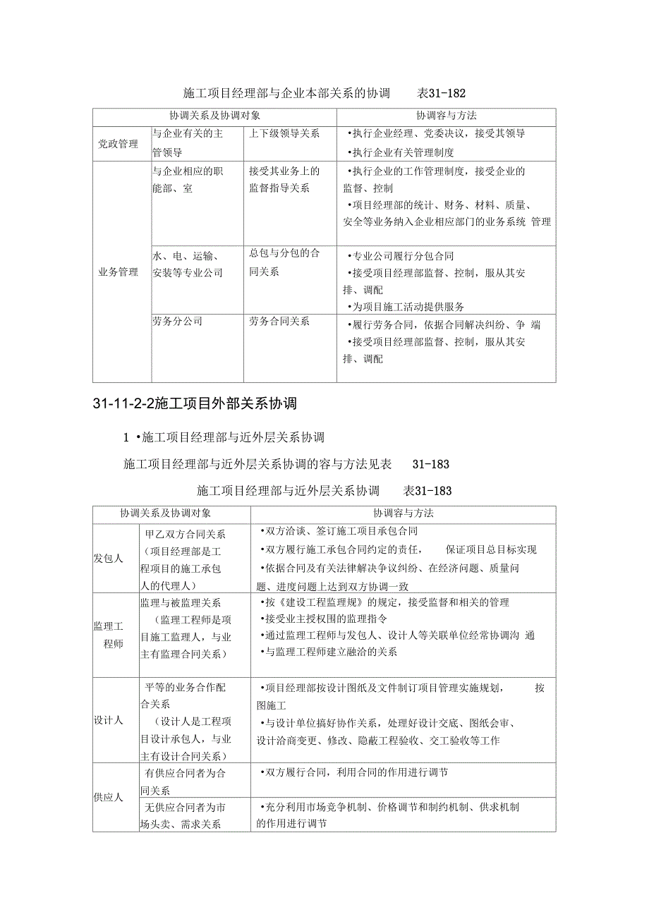 施工项目组织协调_第4页