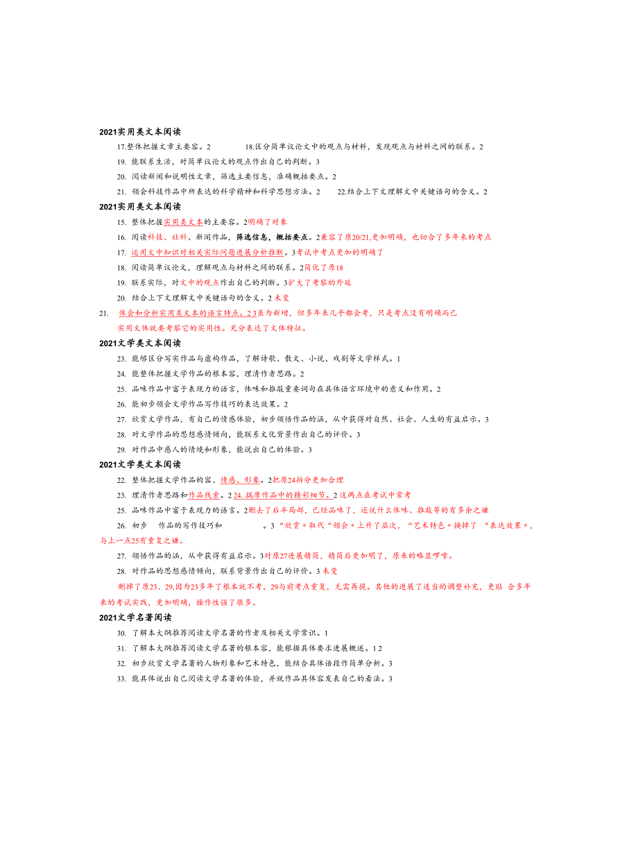 中考语文考纲知识点汇总_第2页