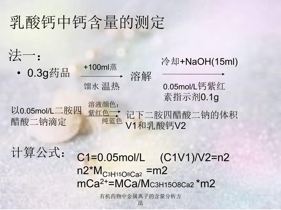 有机药物中金属离子的含量分析方法课件_第1页