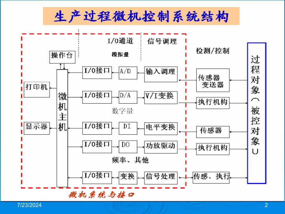 微机原理与接口技术121_第2页