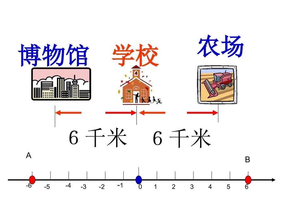 下面是个足球的质量检结果用正数表示超过规定质量_第5页