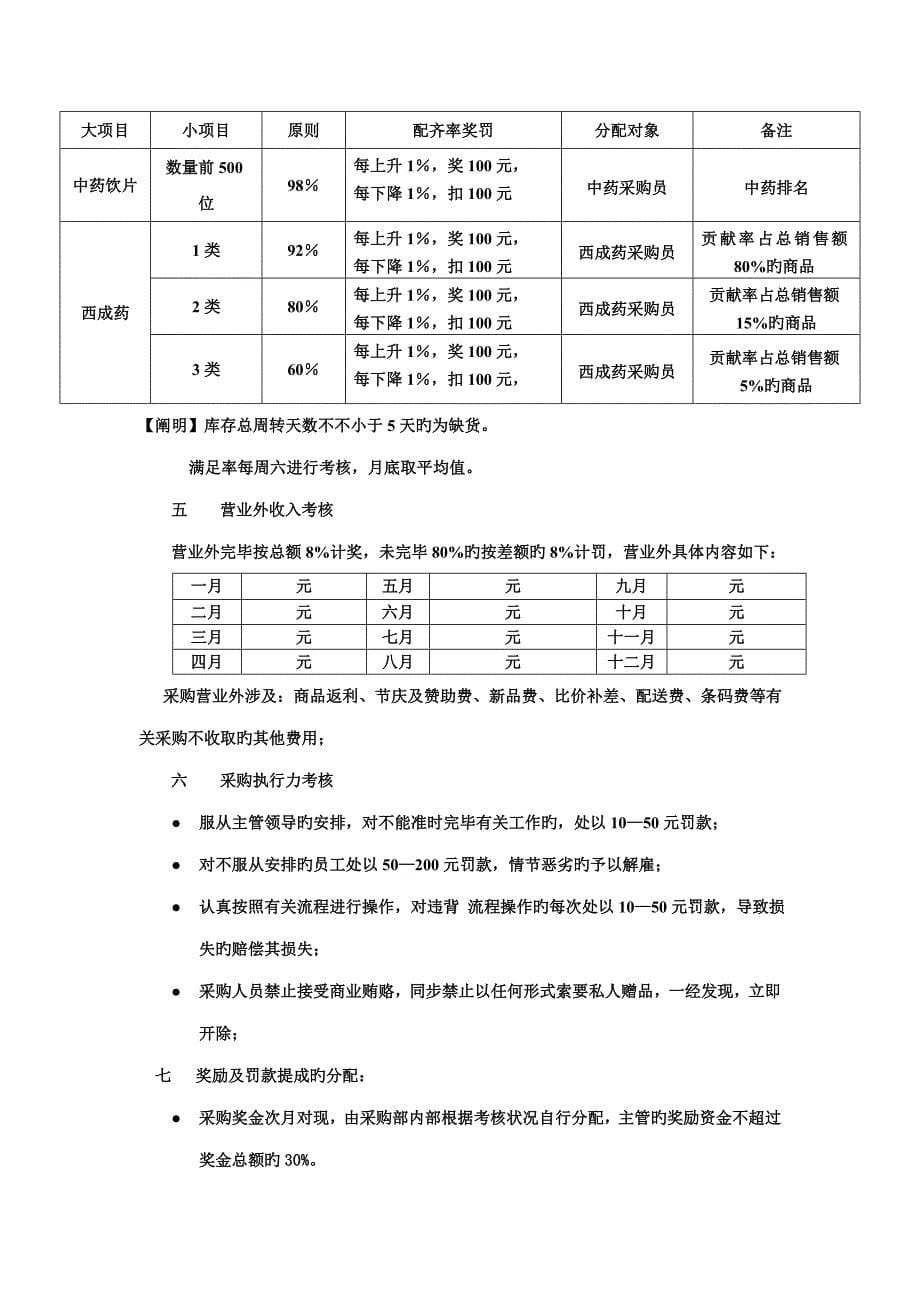 商品部管理标准手册_第5页