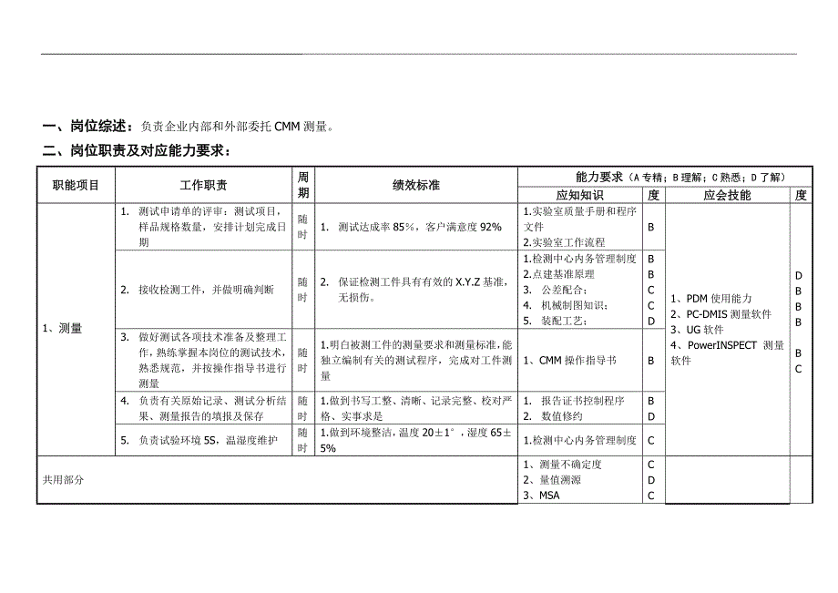 【管理精品】CMM测量员_第1页