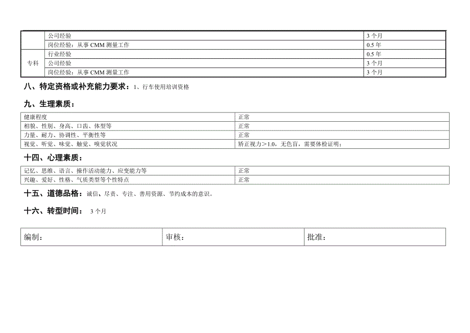 【管理精品】CMM测量员_第3页