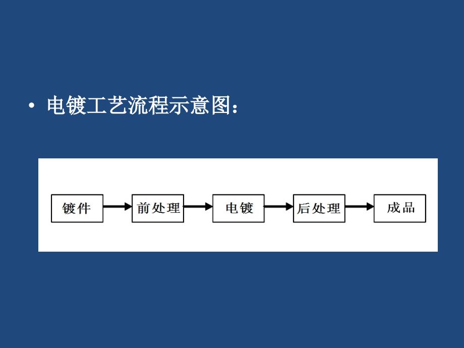 电镀行业职业病危害.ppt_第3页