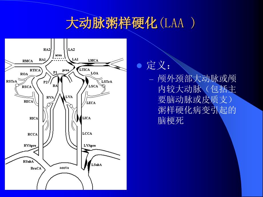 从缺血性卒中发病原因和机制分析抗栓药物的选择课件_第3页