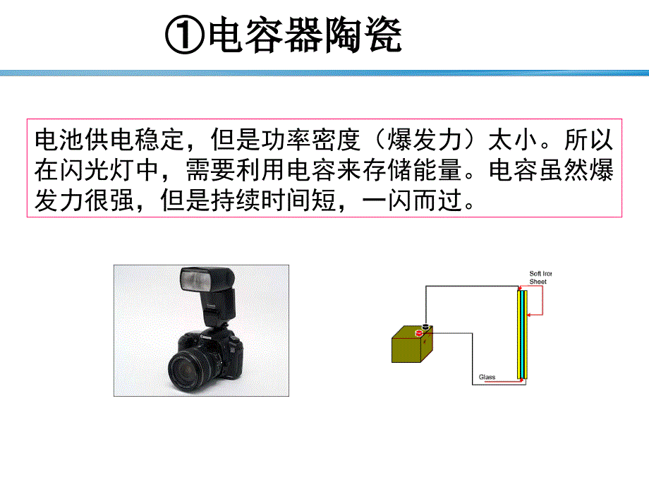 陶瓷材料-4-功能陶瓷.ppt_第2页