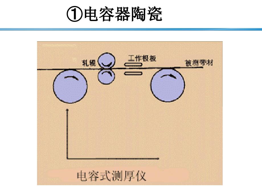 陶瓷材料-4-功能陶瓷.ppt_第3页