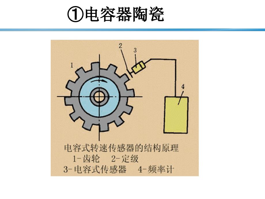 陶瓷材料-4-功能陶瓷.ppt_第4页