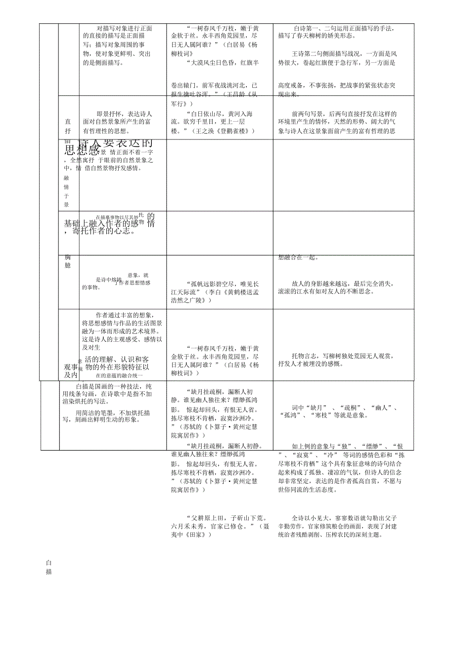 高考诗歌鉴赏术语整理_第3页