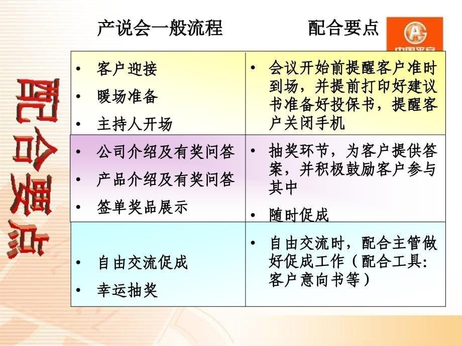 新人产说会培训课件_第5页