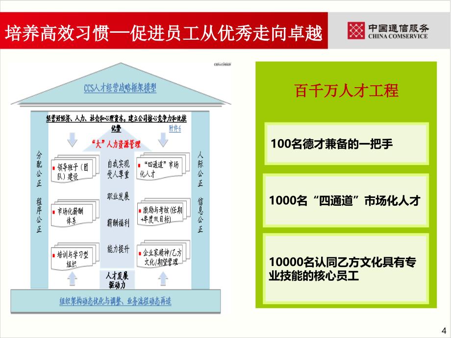 高效能人士七个习惯_第4页