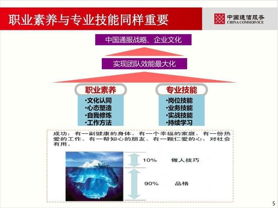 高效能人士七个习惯_第5页