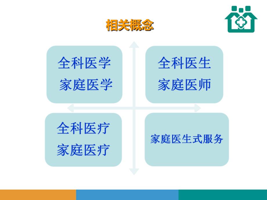 家庭医生签约知识讲座培训ppt课件分享_第3页