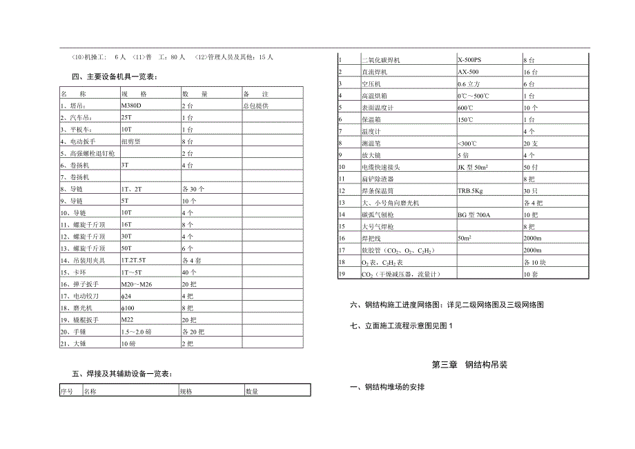 上海某中心钢结构施工组织设计.doc_第3页