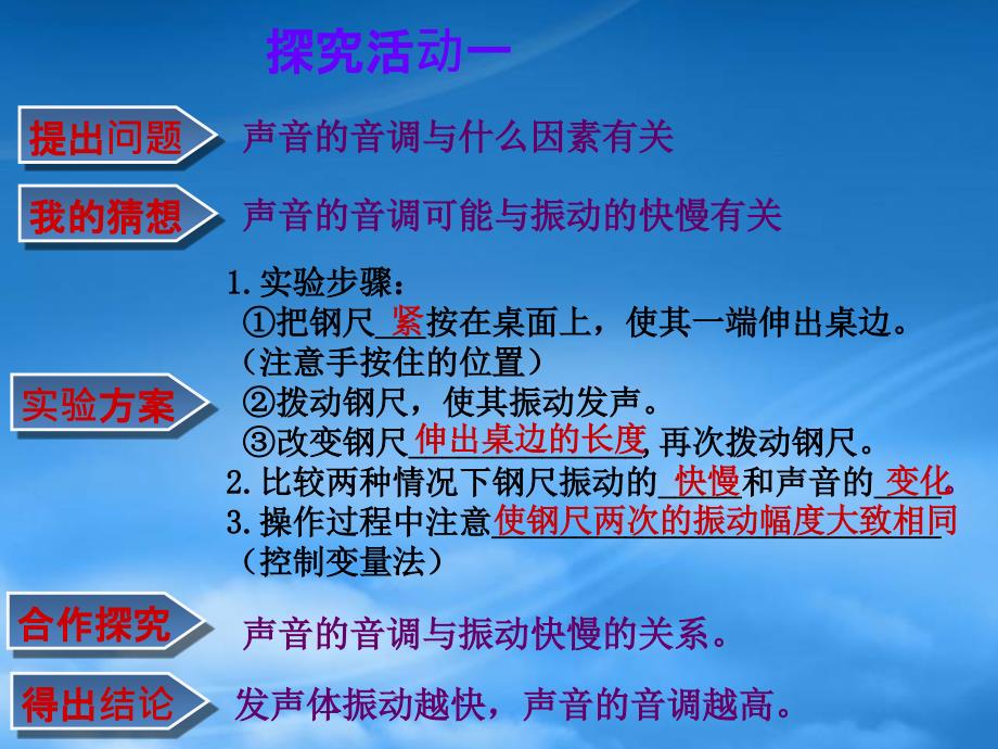 八级物理上册2.2声音的特性课件鲁教_第3页