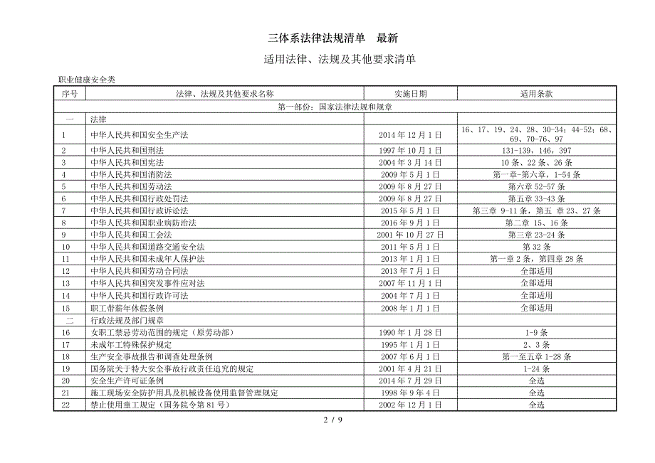 三体系法律法规清单最新_第2页