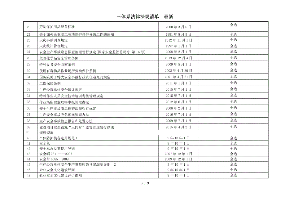 三体系法律法规清单最新_第3页