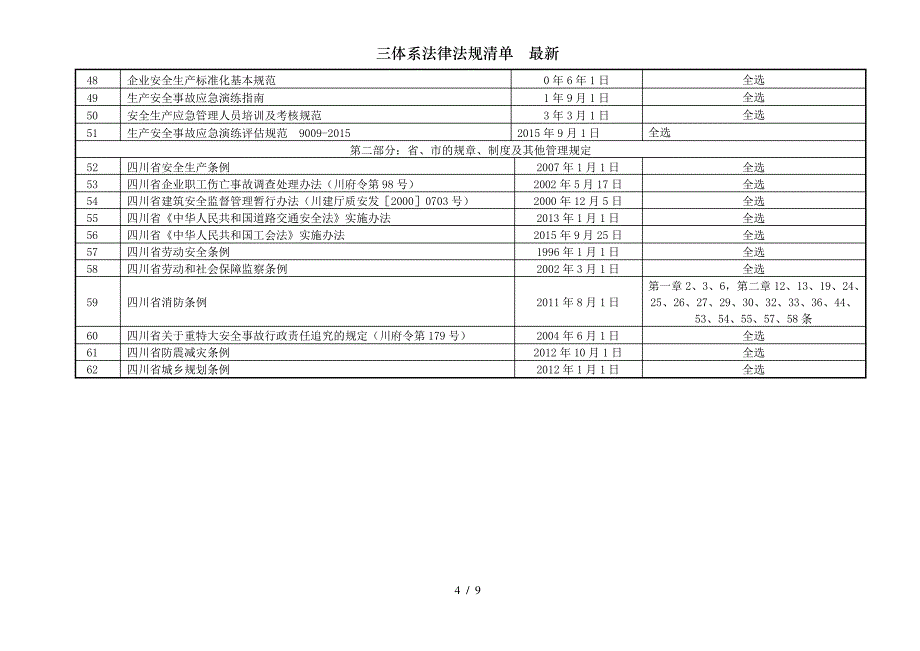 三体系法律法规清单最新_第4页