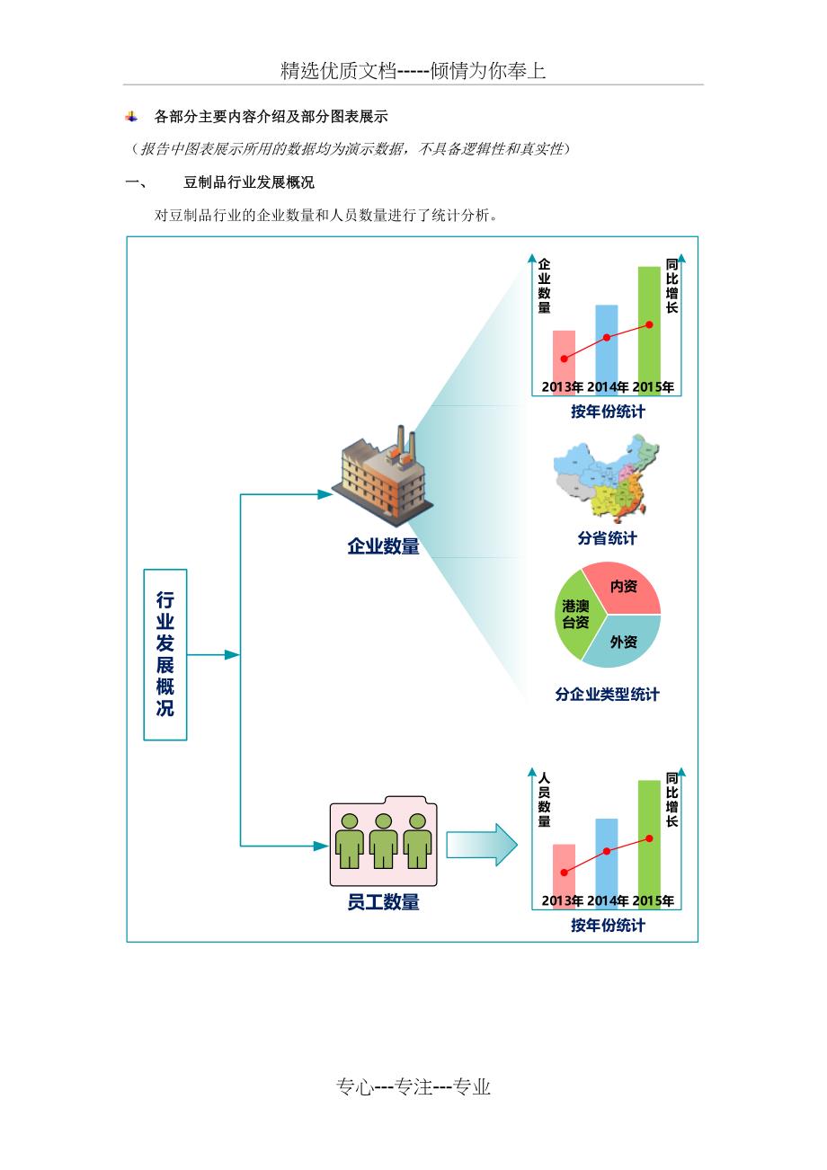 豆制品行业销售情况调查统计分析报告2016版_第3页