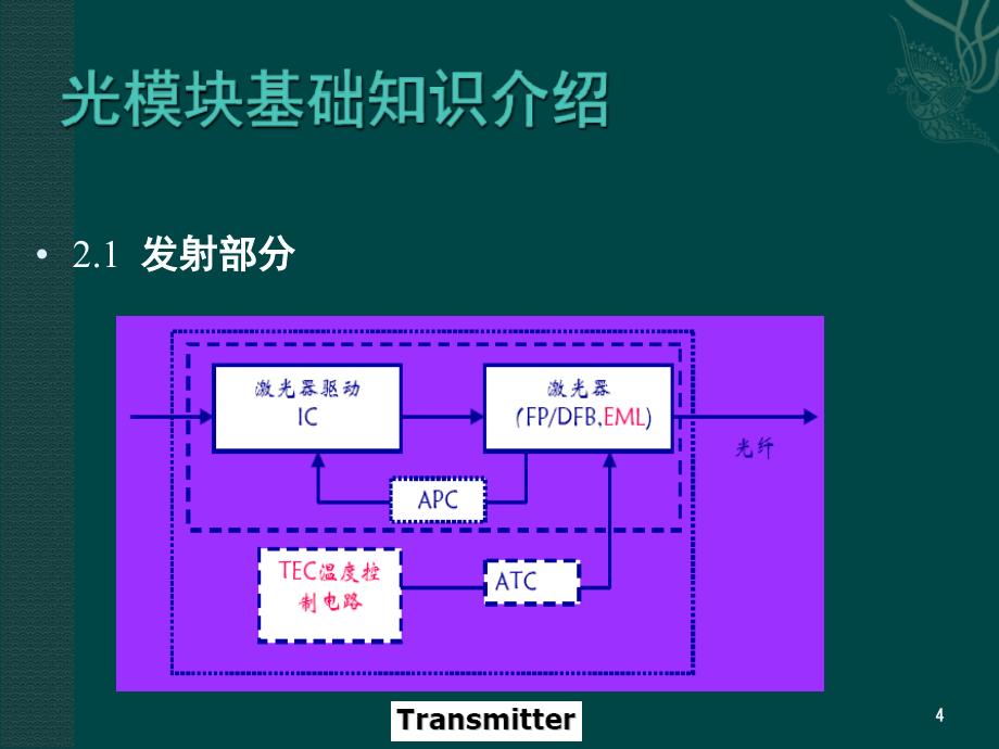 光模块知识全PPT课件_第4页