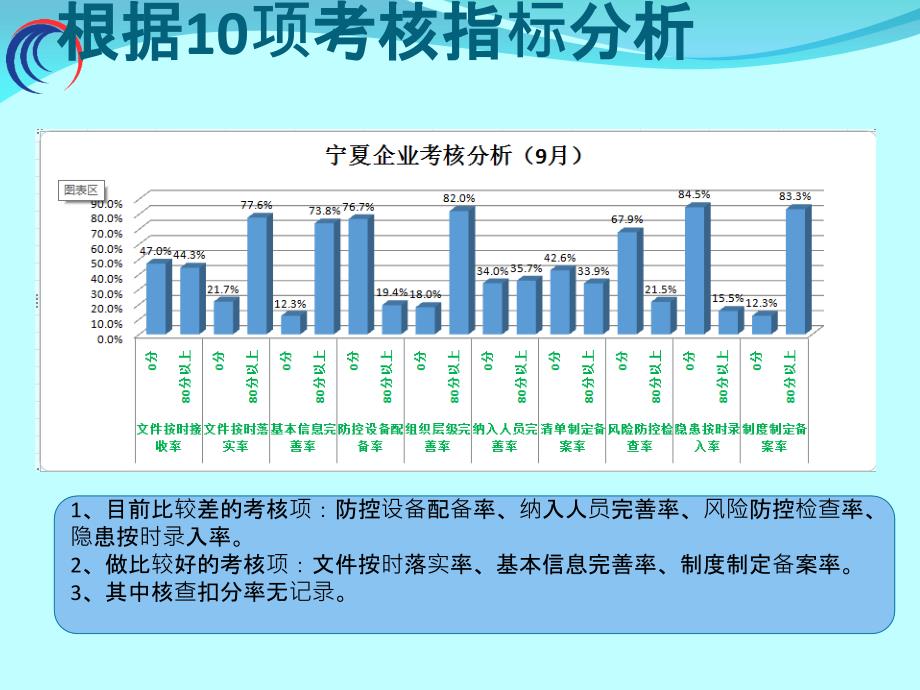 风险防控与隐患排查(PPT74页)_第3页