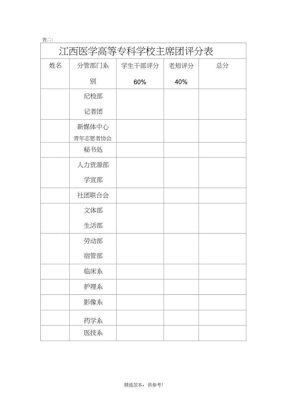 主席团考核评分表_第5页