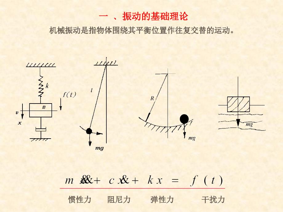 设备振动标准及其应用_第3页